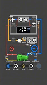 Pump Down In Cold Room