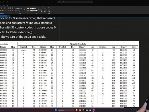 字符集 ASCII编码和Unicode编码 Character Sets - ASCII Code and Unicode