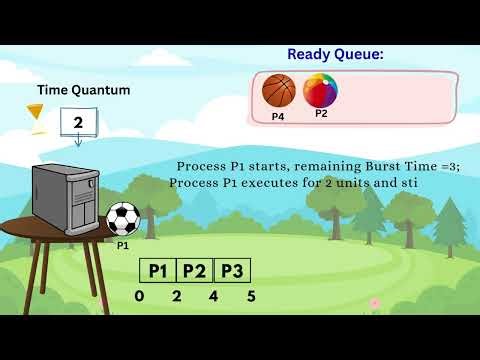 Round Robin Algorithm Animated Video