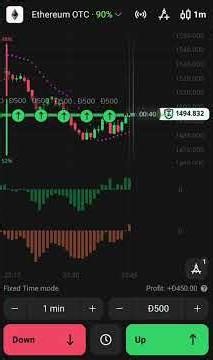 FTT Trading in Ethereum OTC. #ftt #trading #trader