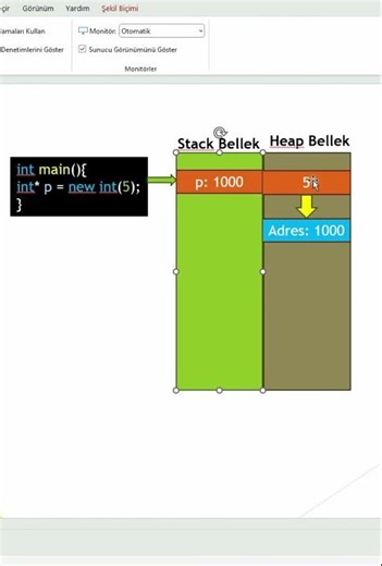 C++ heap bellek ve stack bellek hızlı anlatım