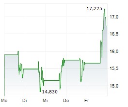 Redwire deploys 60 kW roll-out solar array for first lunar orbit space station