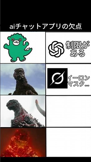 aiチャットアプリの比較 #lizlis #chatgpt #grok #aiチャット #アプリ