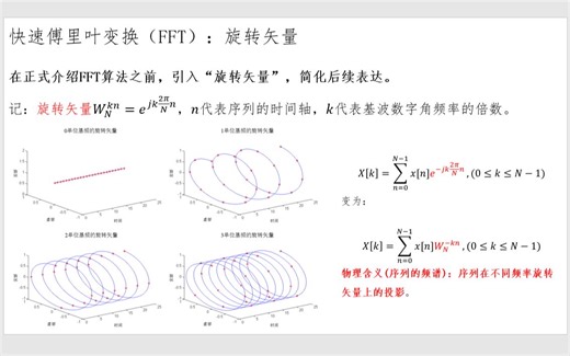数字信号处理13-3_快速傅里叶变换（FFT）-旋转矢量