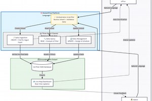 DomainFlow: The Agent is the Application