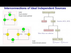 How to solve Interconnections of Ideal Independent Sources