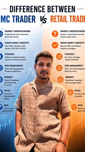 Smc Vs Retail Trader #sevenacademyforex #sevenacademy #smct #forextrading #money #traderlife