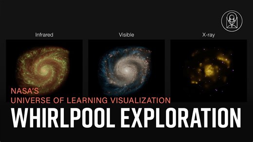 2.6K views · 67 reactions | Shedding New Light on The Whirlpool...