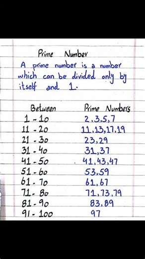 Prime Numbers from 1 to 100 | Easy Definition #shorts #maths #primenumbers