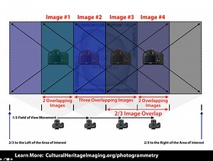 Photogrammetry Image Collection Basics