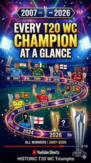From the historic 2007 triumph to 2026 - every T20 World Cup champion at a glance #shorts #cricket