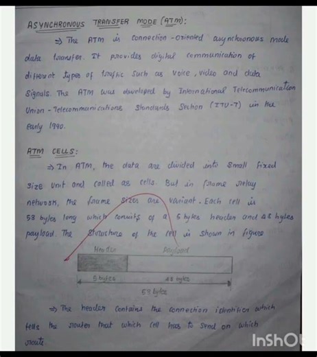 What is ATM in Computer network (Asynchronous Transfer Mode)#computerscience