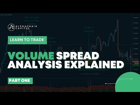 Volume Spread Analysis [VSA Explained]