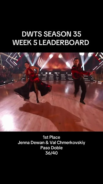 Leaderboard standings after Super Bowl Night! What was your favorite dance of the night? #dancingwiththestars #dwts