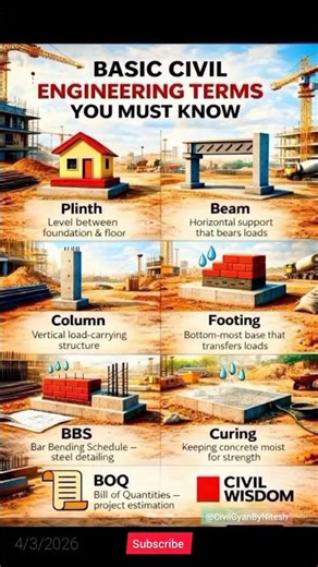 Basic Civil Engineering Terms Explained 🔥| Plinth, Beam, Column, Footing, BBS, BOQ #shorts