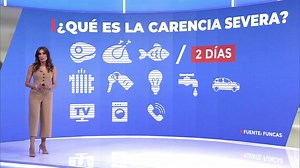 ¿Qué es la carencia material severa? El índice de pobreza que afecta a un 9% de españoles