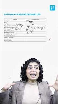 Pathways & Sub Organelles By Dr. .Shanmugapriya