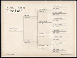 Free Printable Pedigree Template