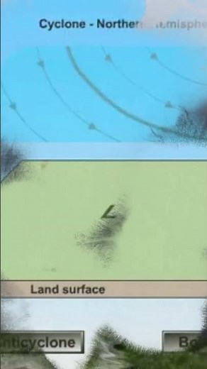 "Cyclone & Anticyclone" #science #space