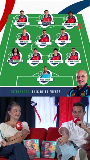 🇪🇸📑 SPAIN player ratings vs Saudi Arabia, Christian Blasco and Blanca Sánchez