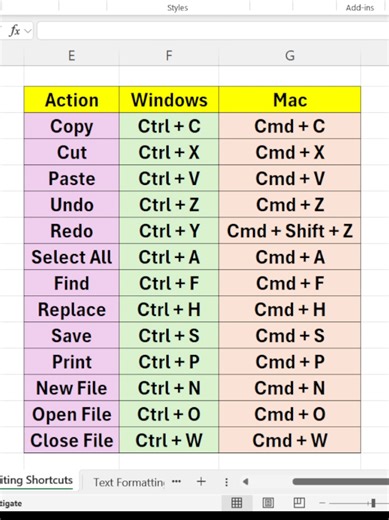 Essential Windows Shortcuts to Boost Your Productivity