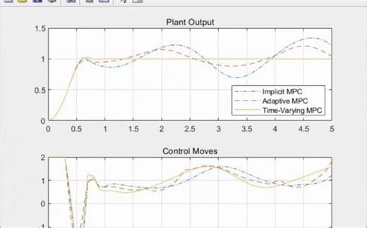 线性时变模型预测控制LTV-MPC