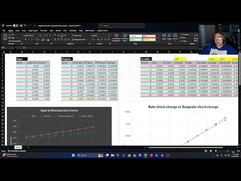 Foreward Swaps Modeling after a Yield Curve Shock, quant project