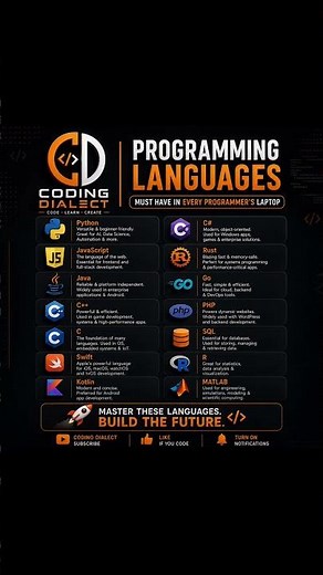 Top Programming Languages Every Developer Must Learn in 2026 #coding #programming #codingdialect 💻