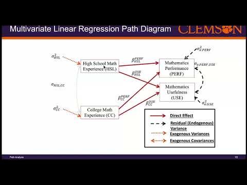 Multivariate Modeling Methods: Path Analyses, Modification Indices, and Mediation (Lecture 09)