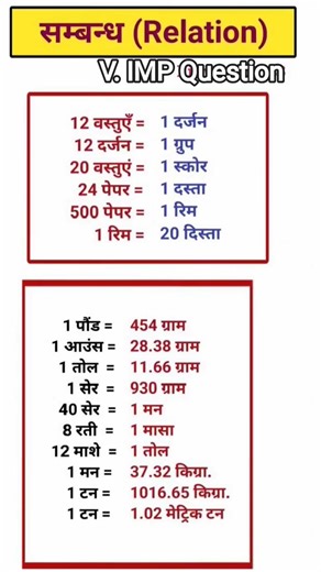 || V IMP QUESTION || FOR SSC GD AND UPSI ALL COMPTETIVE EXAM || 🤔🤔👈 for you #sscexam #ssccglexam
