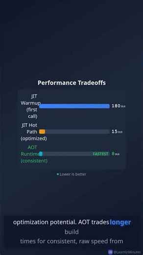 JIT vs AOT: when code gets optimized