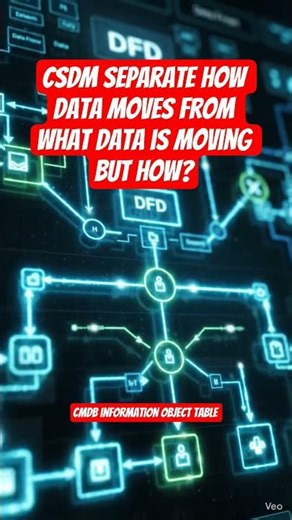 how data flow is modeled in the ServiceNow CSDM framework? #csdm #cmdb #servicenow