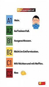 64K views · 552 reactions | Saying 'NO' in German. Nein – no auf keinen Fall – no way ausgeschlossen – out of the question nicht im Entferntesten – Not at all mit Nichten und mit Neffen – no way Nee – nope #deutschlernen #germanspired #studygerman #learngerman #deutschkurs #learngermanonline | Germanspired | Facebook