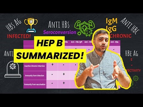 Hepatitis B Serology EXPLAINED In 6 minutes!
