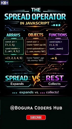 The Spread Operator in JavaScript |
