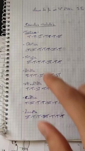 Escalas Modales para Piano: Aprende Todas las Escalas