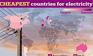 How the UK's energy bills compare to the rest of the world