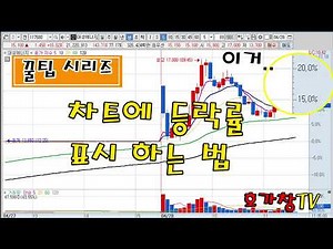 [꿀팁시리즈] - 차트에 등락률 표시하는 법