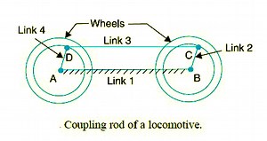 Animation Of Double Crank-Locomotive Mechanism