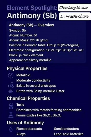 Element Spotlight: Antimony (Sb) | Chemistry Ki Class by Er. Prachi Khare