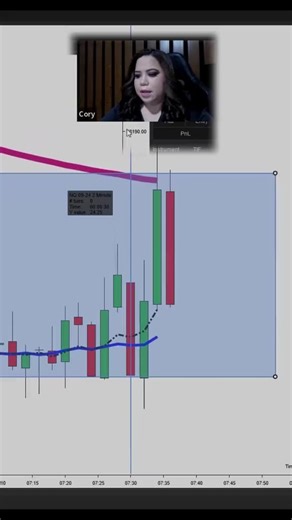 $2,200 | trading en vivo #Trading #CursoDeTrading #Velocity #Nasdaq #Inversión #ÉxitoFinanciero #Apr