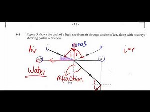 #CSEC Physics 2021 Paper 02 (Question 03)