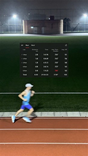 Taper Workout 5-4-3-2-1 Intervals with 400m Recovery