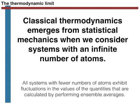 Understanding phase transition in statistical mechanics