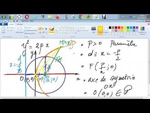 Les coniques - Equation polaire de la parabole