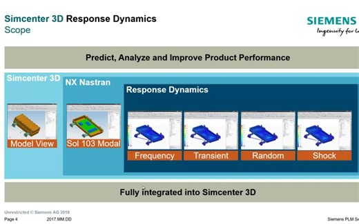Simcenter 3D 响应动力学 振动仿真CAE分析视频教程