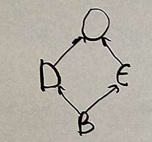 Kooperative Mehrfachvererbung in Python: Praxis