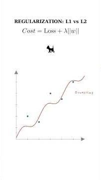 Regularization #maths #physics #machinelearning #trending #mathematics #viral