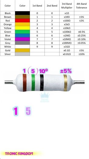 Resistor Color Code and Tolerance Made Easy 😎⚡