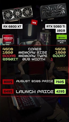 AMD Radeon RX 6800 XT vs NVIDIA GeForce RTX 5060 Ti 16GB